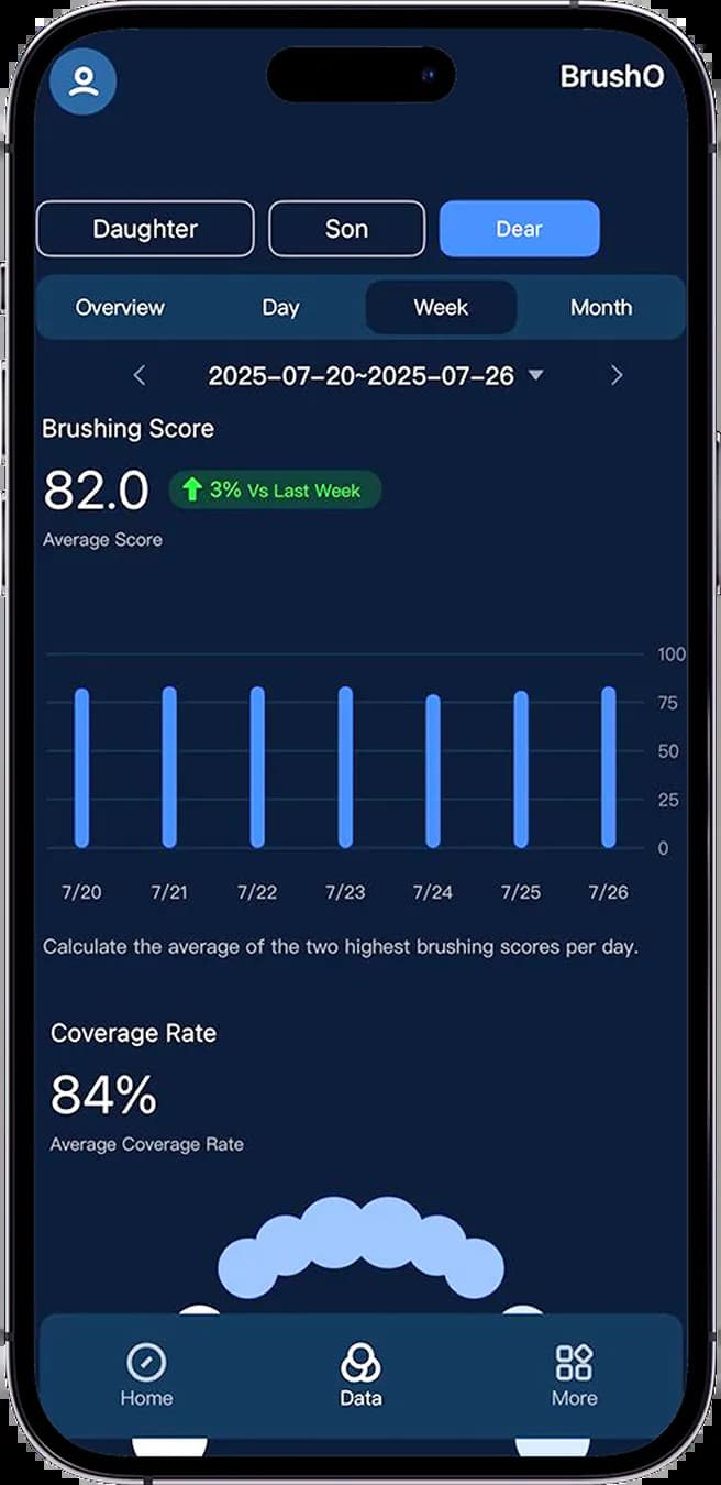 One App for the Whole Family