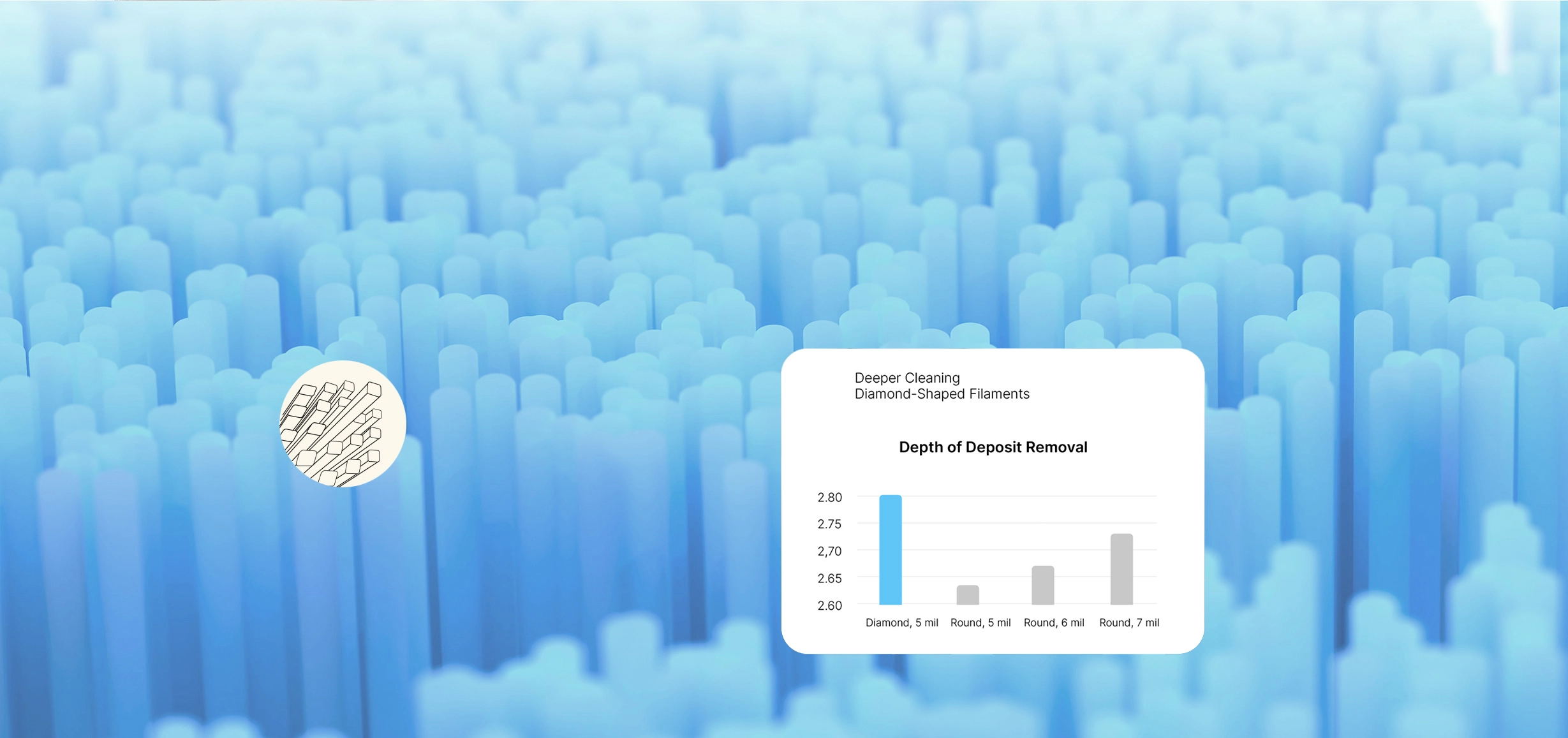  Improves Gum Redness in 2 Weeks