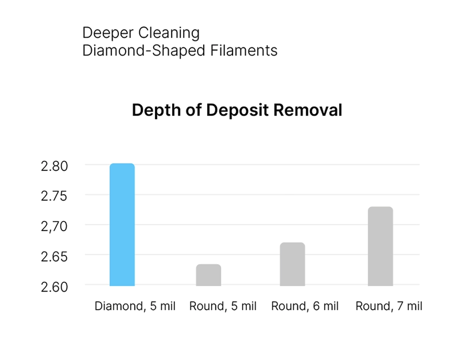 Improves Gum Redness in 2 Weeks
